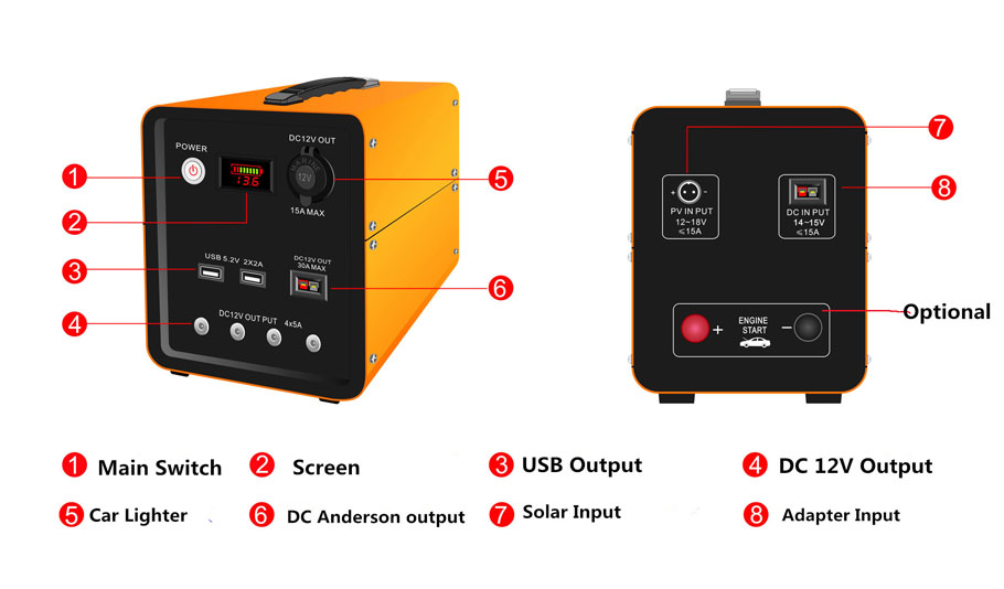 Portable power supply energy storage