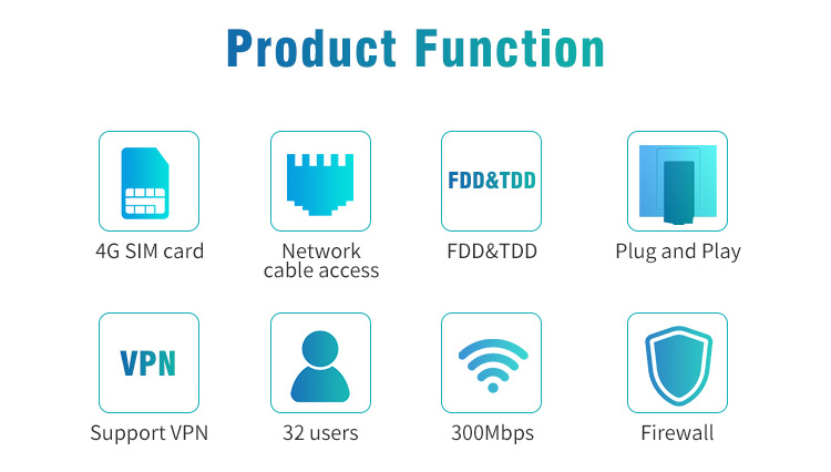 Indoor high range 4G LTE wireless router