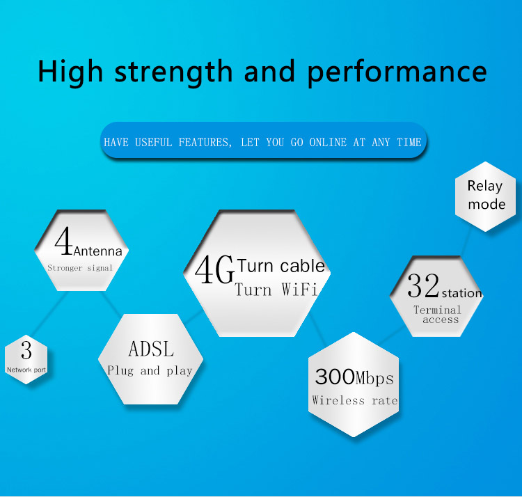R109A Office TD-LTE 4G GSM wireless router