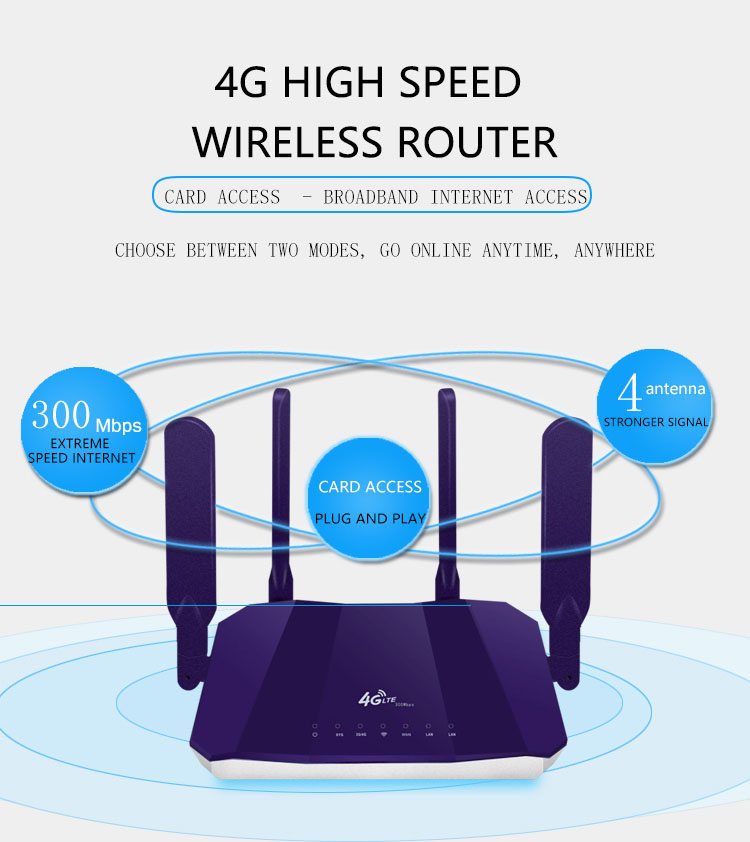4G high-speed wireless routers supplier